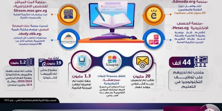 شاهد .. قدرات الدولة لتعزيز التعليم عن بعد والتكيف مع كورونا