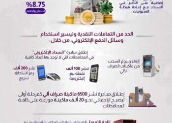 إنفوجراف يوضح اجراءات البنك المركزي للحد من تداعيات “كورونا” في 2020