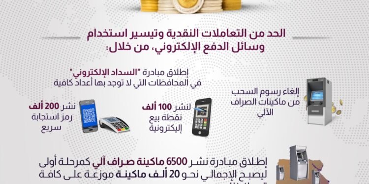 إنفوجراف يوضح اجراءات البنك المركزي للحد من تداعيات “كورونا” في 2020