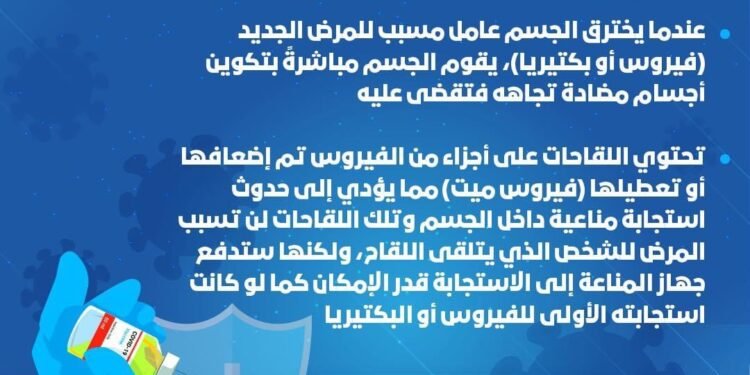 شاهد طريقة عمل لقاح كورونا في الجسم بعد التطعيم
