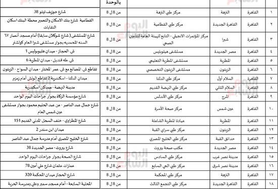 تعرف علي عناوين مراكز تلقى لقاح كورونا على مستوى الجمهورية ومواعيد العمل