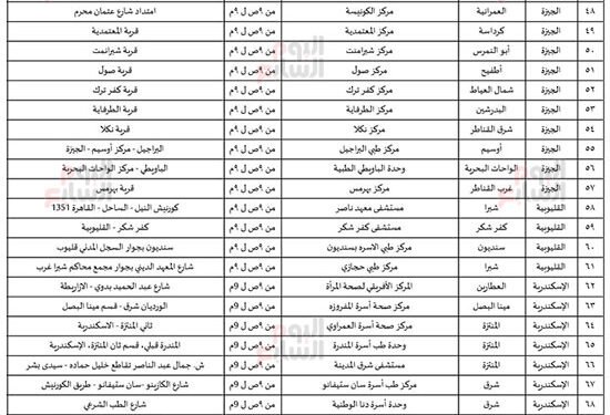 تعرف علي عناوين مراكز تلقى لقاح كورونا على مستوى الجمهورية ومواعيد العمل