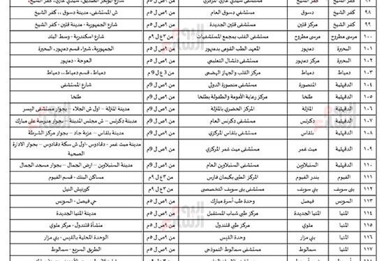 تعرف علي عناوين مراكز تلقى لقاح كورونا على مستوى الجمهورية ومواعيد العمل