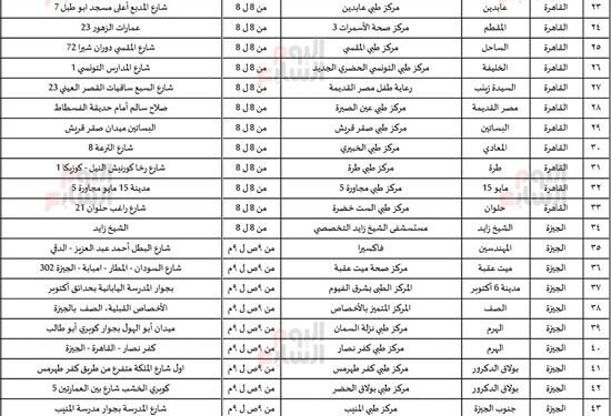 تعرف علي عناوين مراكز تلقى لقاح كورونا على مستوى الجمهورية ومواعيد العمل