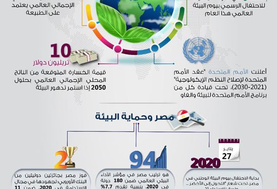 معلومات مجلس الوزراء يستعرض 7 حقائق في اليوم العالمي للبيئة