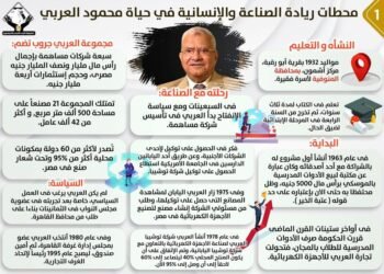 تقرير يرصد محطات ريادة الصناعة والإنسانية لمحمود العربى