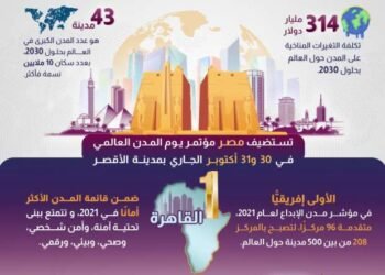 مصر تستضيف اليوم العالمي لـ “المدن”