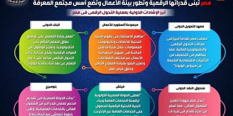 الجمهورية الجديدة والتحول الرقمي “تقرير حكومي جديد”