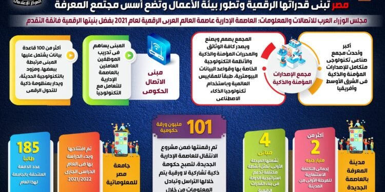 الجمهورية الجديدة والتحول الرقمي “تقرير حكومي جديد”