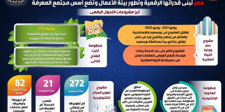الجمهورية الجديدة والتحول الرقمي “تقرير حكومي جديد”