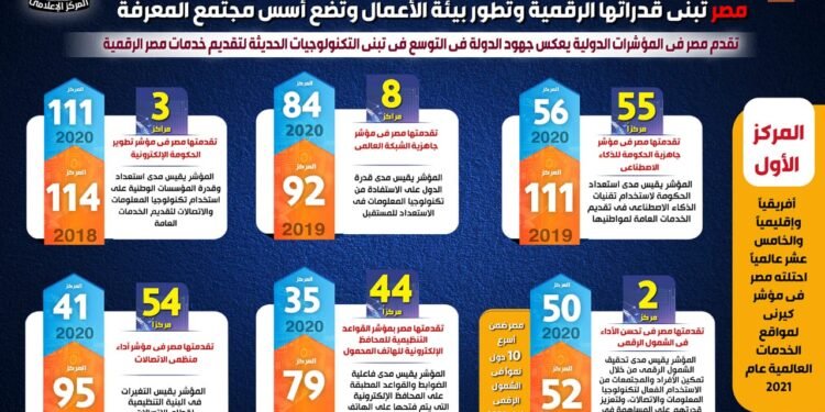 الجمهورية الجديدة والتحول الرقمي “تقرير حكومي جديد”