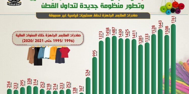 جهود الحكومة لاستعادة عرش “الذهب الابيض”