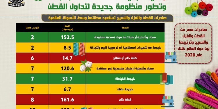 جهود الحكومة لاستعادة عرش “الذهب الابيض”