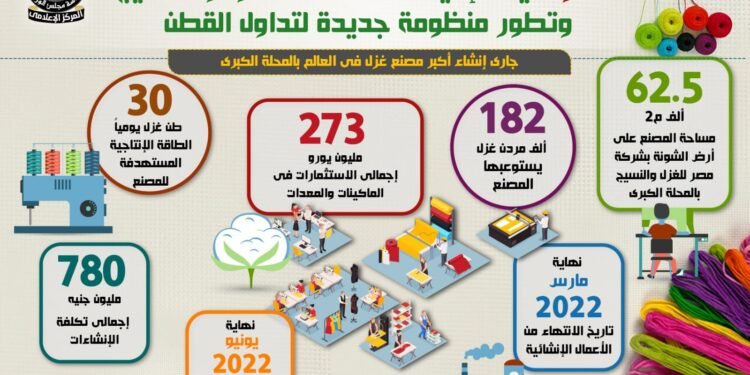 جهود الحكومة لاستعادة عرش “الذهب الابيض”