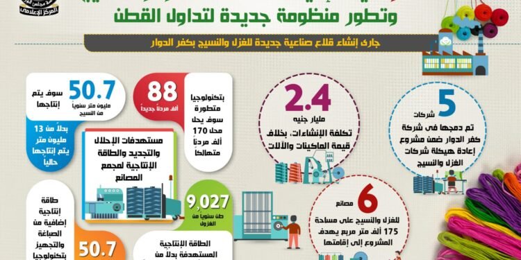 جهود الحكومة لاستعادة عرش “الذهب الابيض”