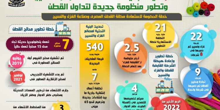 جهود الحكومة لاستعادة عرش “الذهب الابيض”