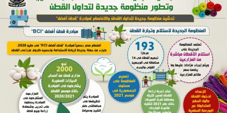 جهود الحكومة لاستعادة عرش “الذهب الابيض”