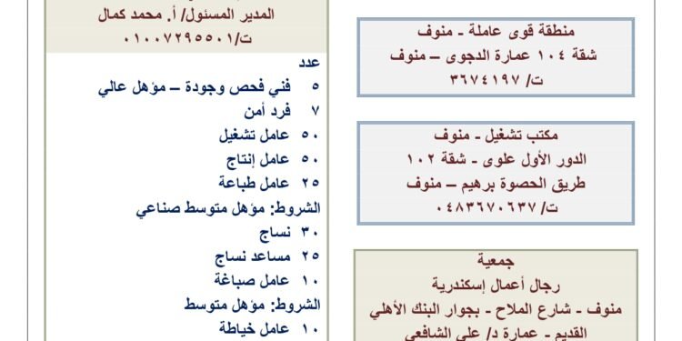القوي العاملة: فرص عمل برواتب تصل لـ 10 الاف جنيه