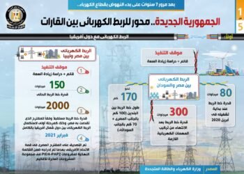 في الجمهورية الجديدة مصر تتحول الي محور للربط الكهربائي بين القارات