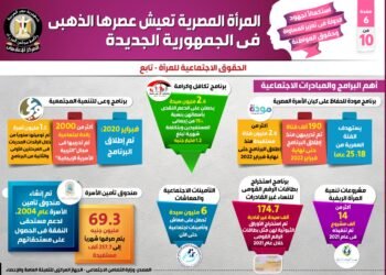 الجمهورية الجديدة تمنح المرأة مكانه فريدة وغير مسبوقة