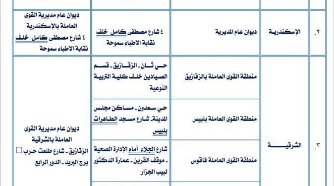 تعرف علي أماكن تلقي طلبات الترشح لانتخابات النقابات العمالية