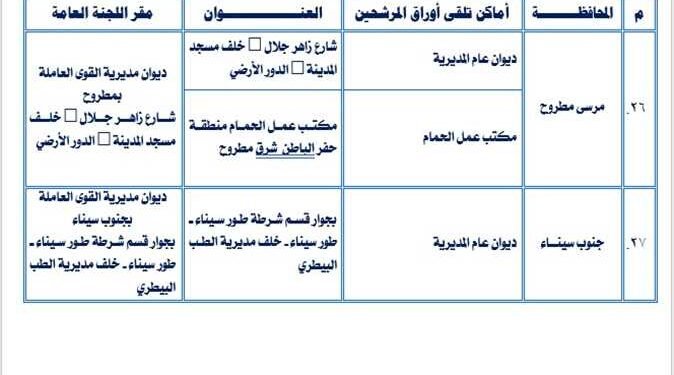 تعرف علي أماكن تلقي طلبات الترشح لانتخابات النقابات العمالية