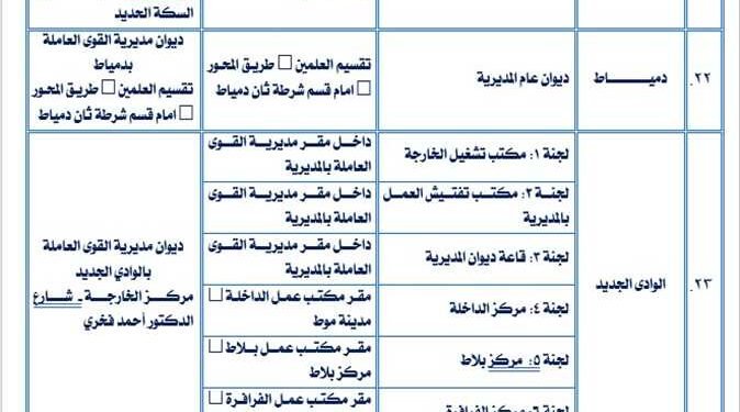 تعرف علي أماكن تلقي طلبات الترشح لانتخابات النقابات العمالية