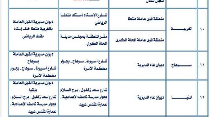 تعرف علي أماكن تلقي طلبات الترشح لانتخابات النقابات العمالية