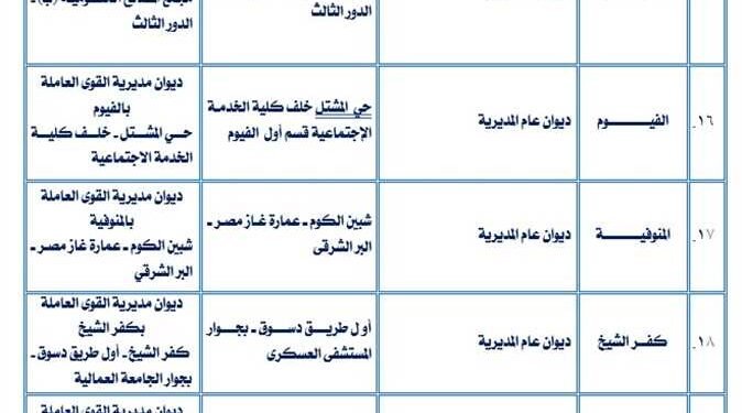 تعرف علي أماكن تلقي طلبات الترشح لانتخابات النقابات العمالية