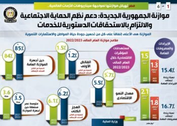 تفاصيل موازنة العام المالي الجديد 2022/2023 والبنود المخصصة للحماية الاجتماعية