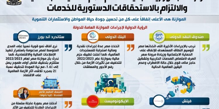 تفاصيل موازنة العام المالي الجديد 2022/2023 والبنود المخصصة للحماية الاجتماعية