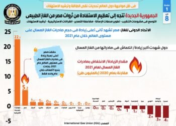 الجمهورية الجديدة تعزز الاستفادة من ثروات مصر من الغاز الطبيعي