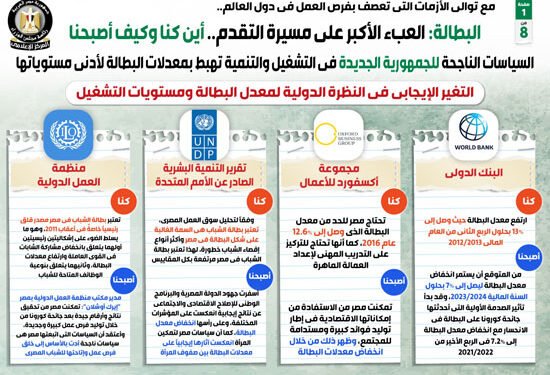 تقرير حكومي يكشف تحديات سوق العمل والفرص المتاحة